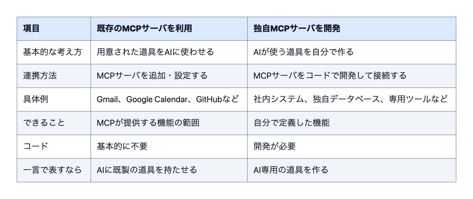 ai-agent-diff