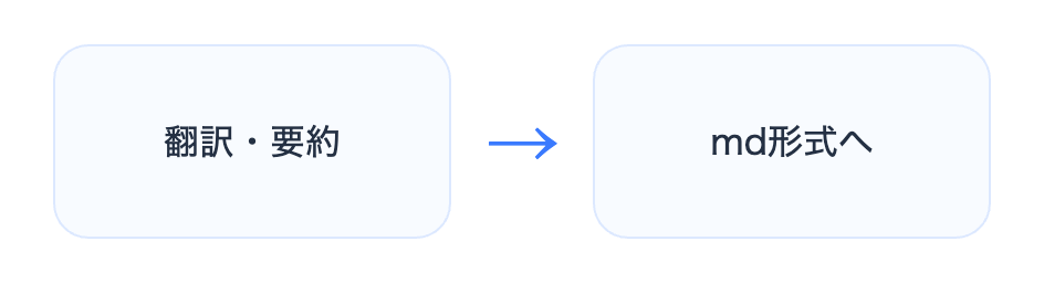 api2ai