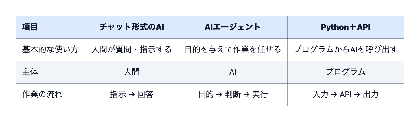 hikaku-ai-agent