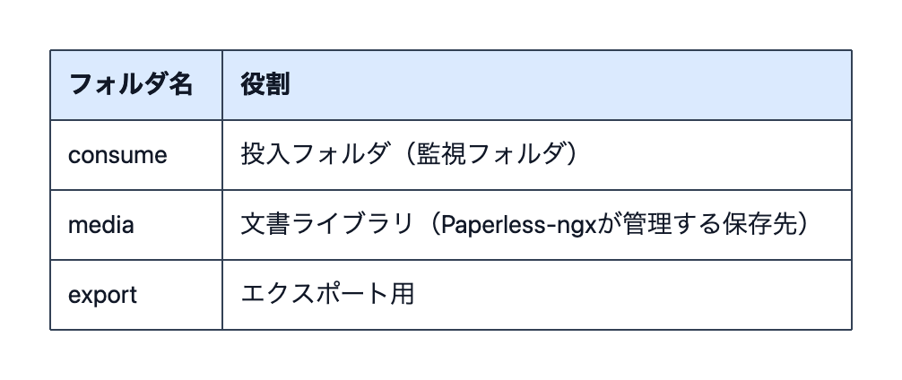 folder-means