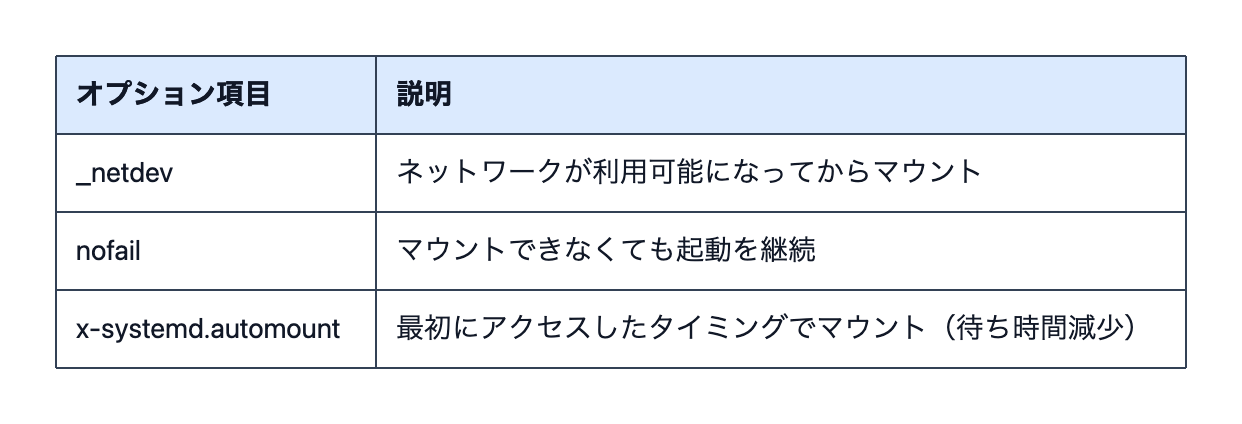 fstab-options